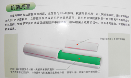 伟星高级纳米抗菌管(20米以上暗)包工包料包开